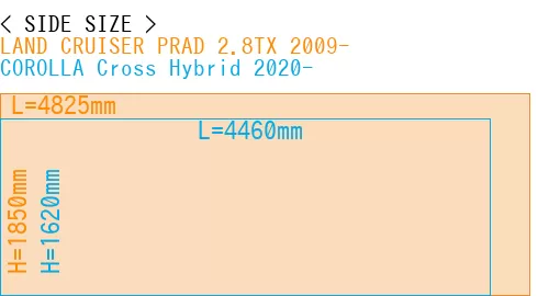 #LAND CRUISER PRAD 2.8TX 2009- + COROLLA Cross Hybrid 2020-